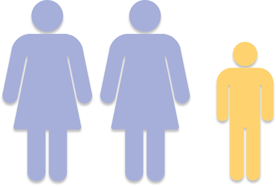 gender_health_gap_mysummer