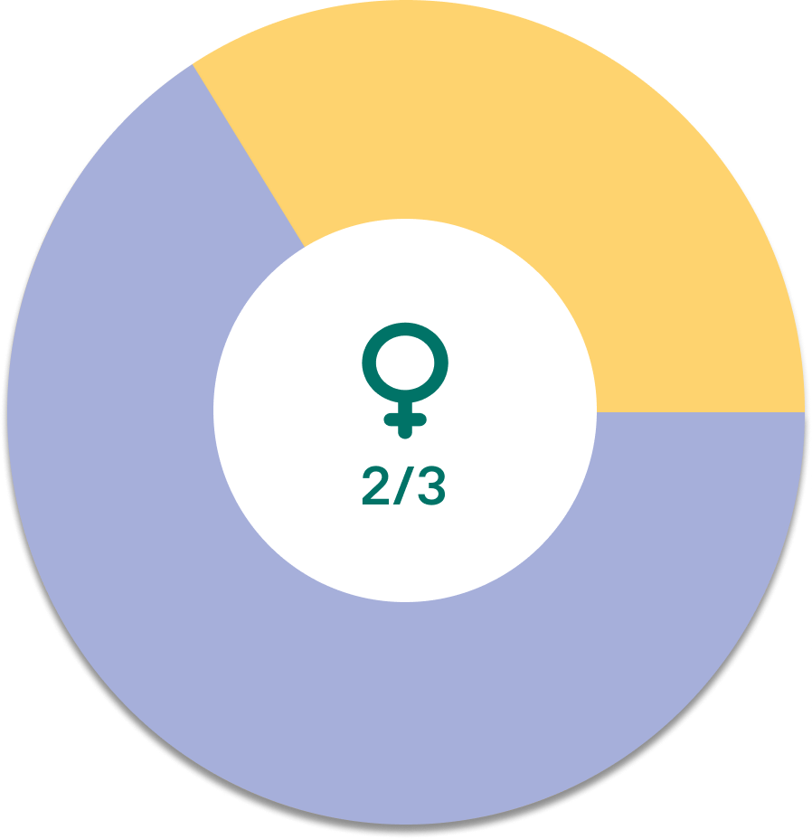 gender_health_gap_mysummer